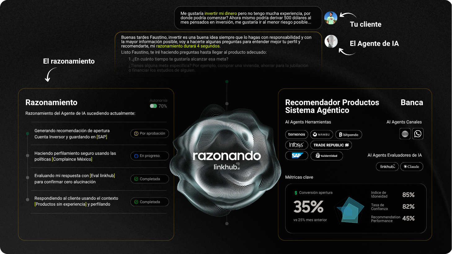 Agentes de IA Vendedores