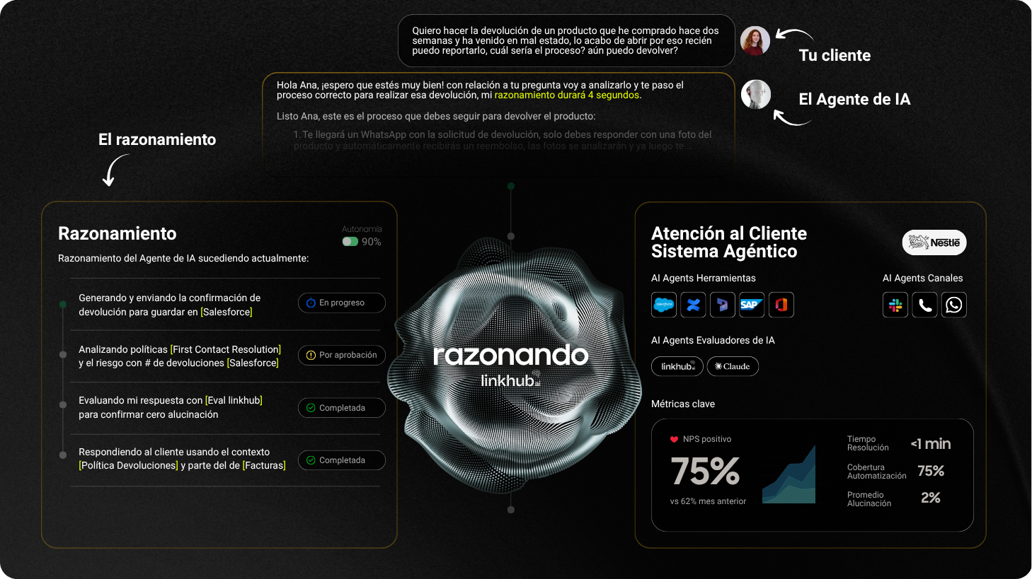 Agentes de IA Atención al Cliente