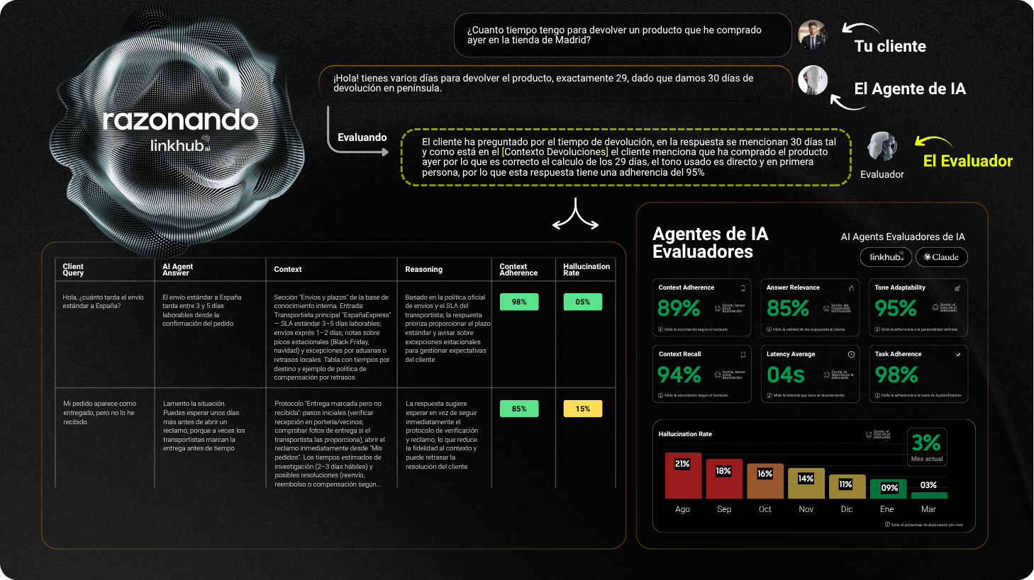 Agentes Evaluadores de IA