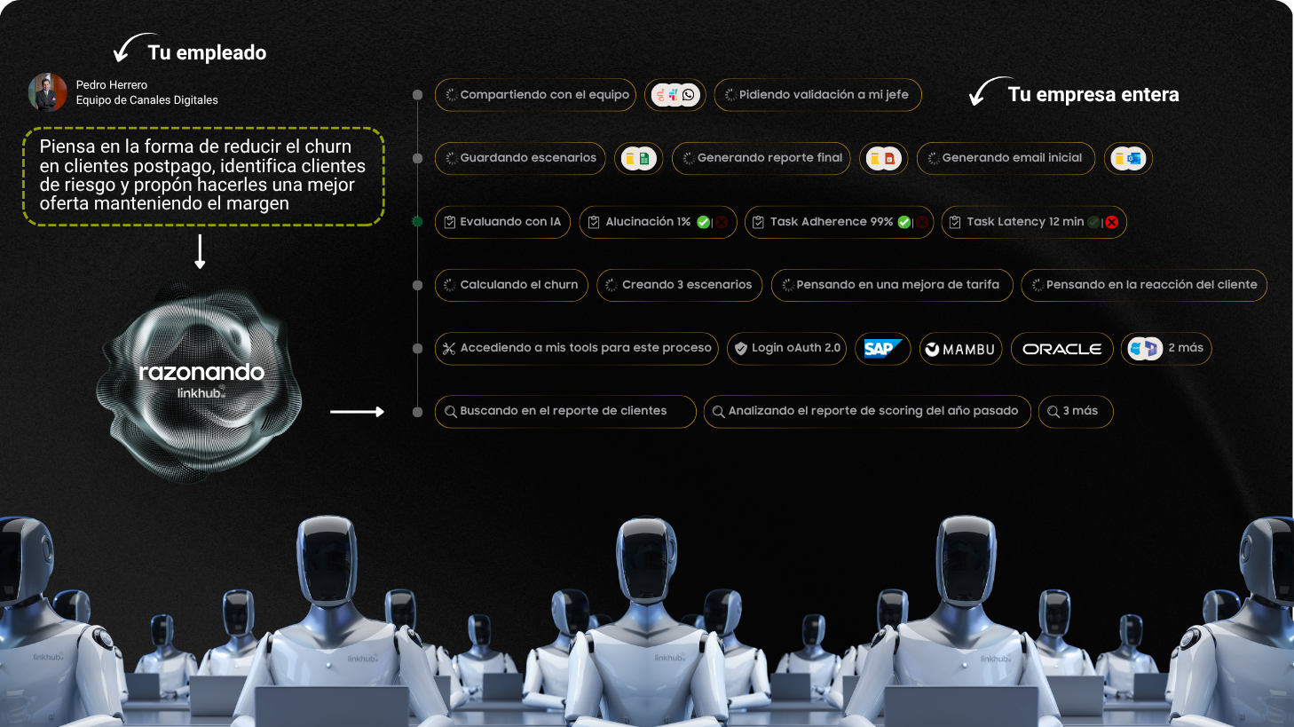 Sistemas Agénticos Multipropósito